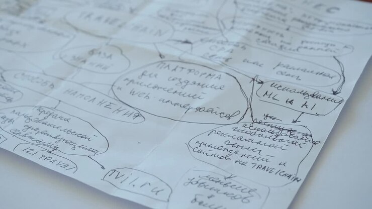 Mind Map of Data Analysis and Technology Concepts