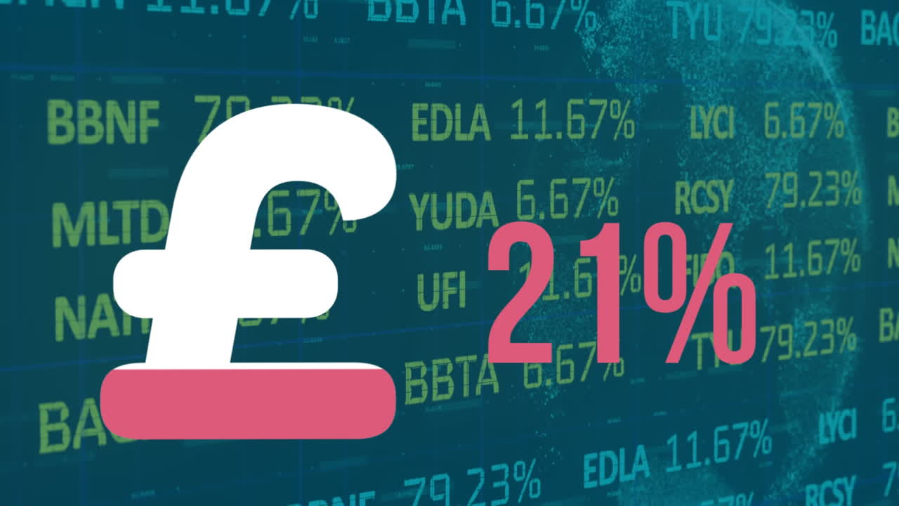 Animazione del simbolo della sterlina britannica con percentuale su elaborazione di dati finanziari