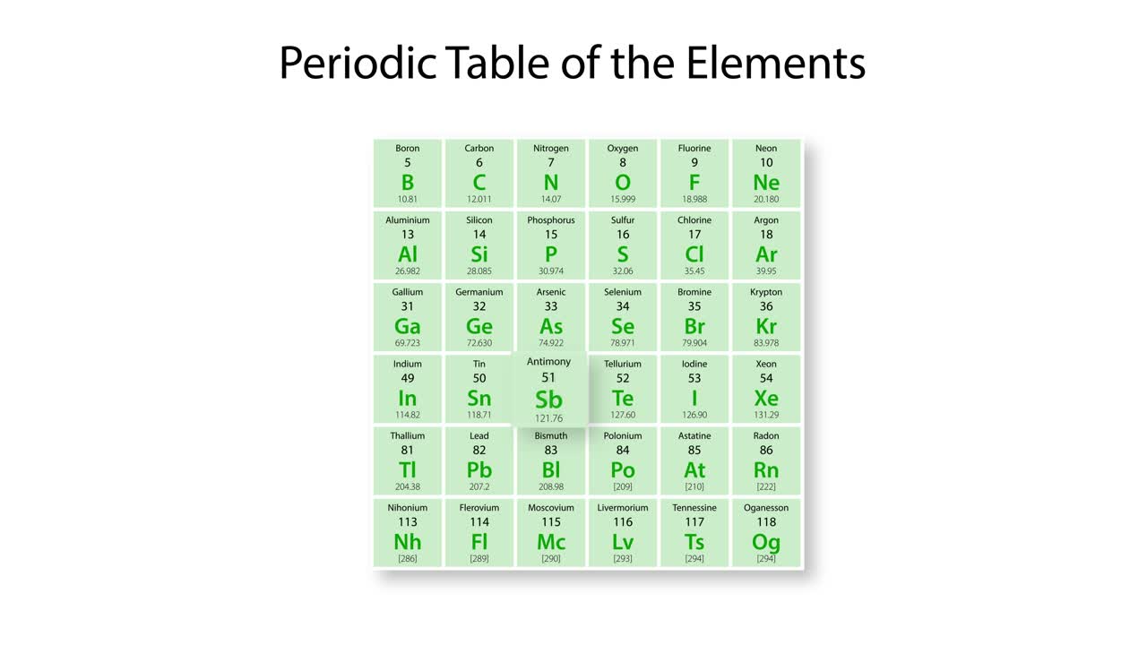 안티몬의 성질과 위치를 상세히 설명하는 애니메이션