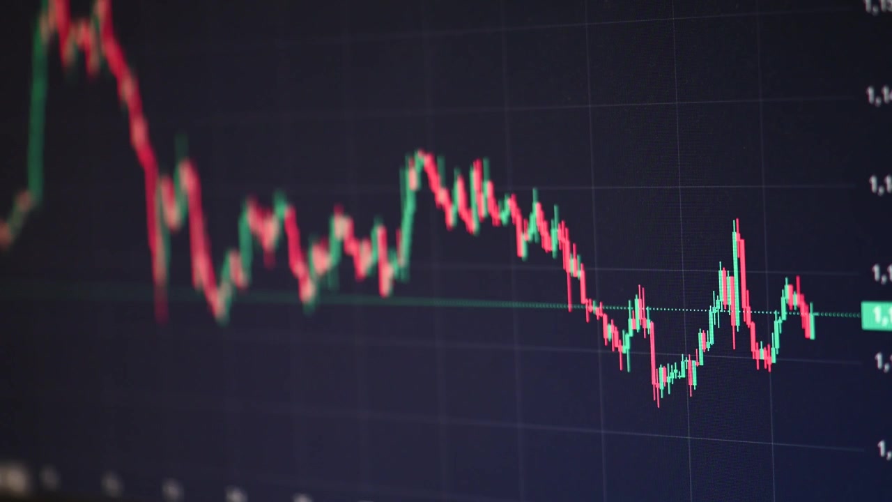 Candlestick chart showing market price movement over time