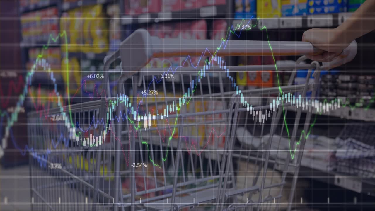 Hand pressing cart grip causing stock charts moving over aisle, peaking then fading showing trends