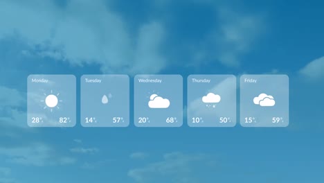 animation of weather forecast over sky with clouds