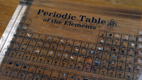 laboratorio científico tabla periódica de elementos, incluidos metales preciosos y elementos químicos atómicos, metales alcalinos y metales alcalinotérreos