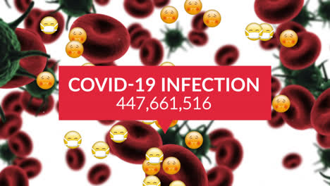 animación de texto, infección por covid-19 y aumento del número, sangre y células de covid-19, con emojis