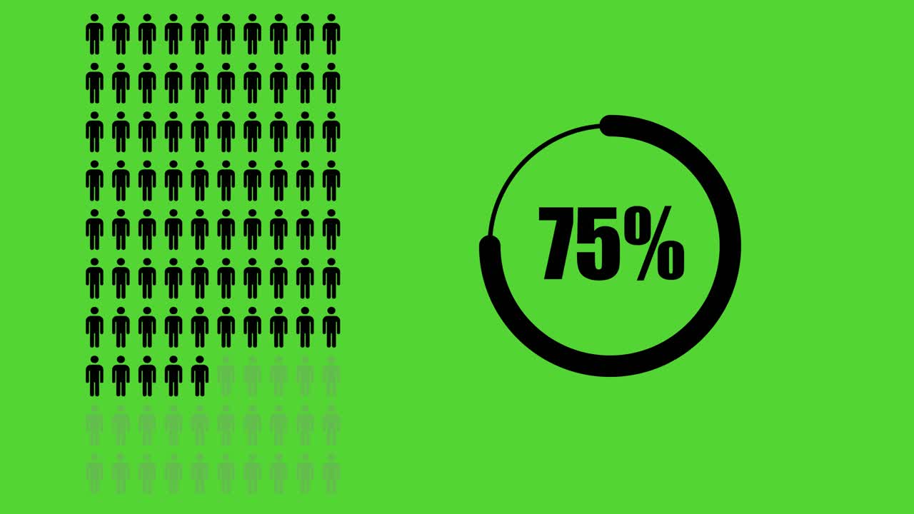Percentage representation with people icons and a circle graph