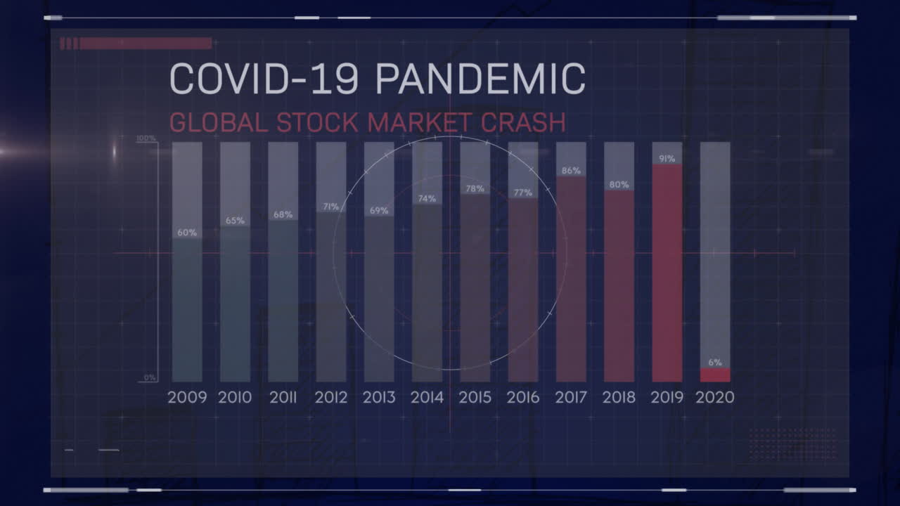 animación de la pandemia de covid-19, colapso global del mercado de valores texto y gráfico en la interfaz