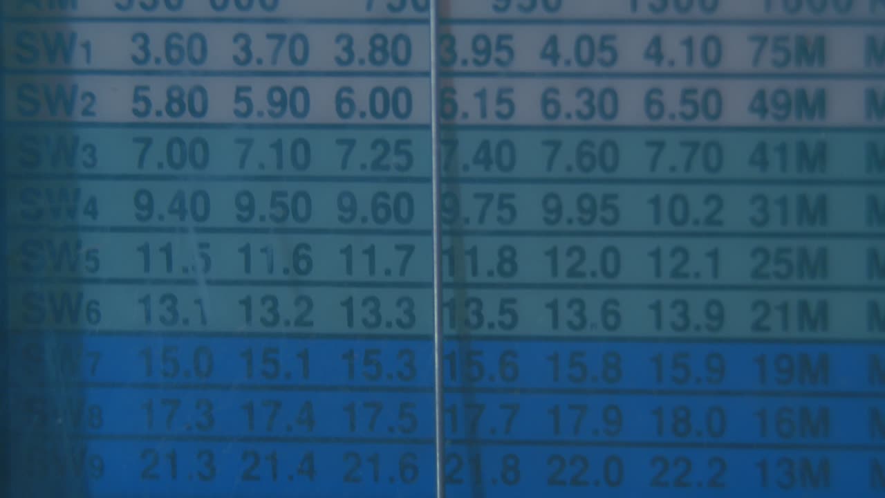 escala de un viejo receptor de radio, la búsqueda de una onda de noticias, de cerca