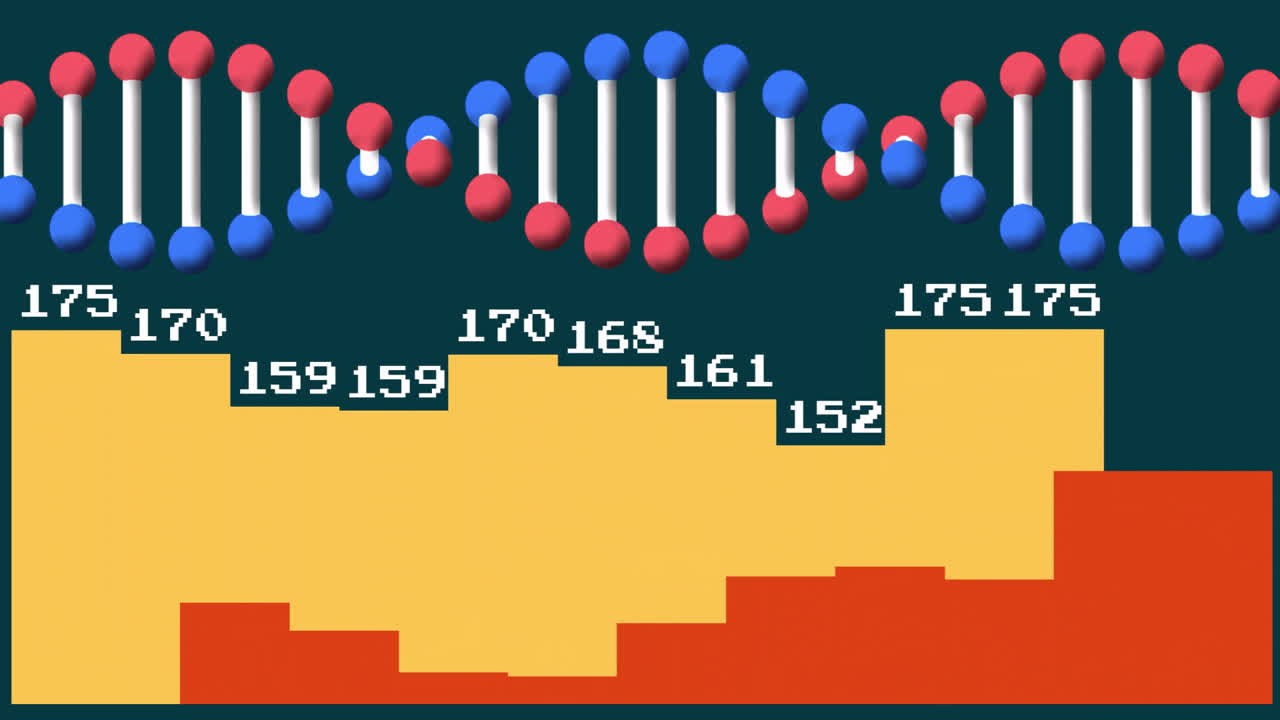 Animation of DNA strand and numerical data with bar graph in scientific analysis