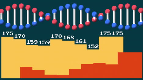 animation of dna strand and numerical data with bar graph in scientific analysis