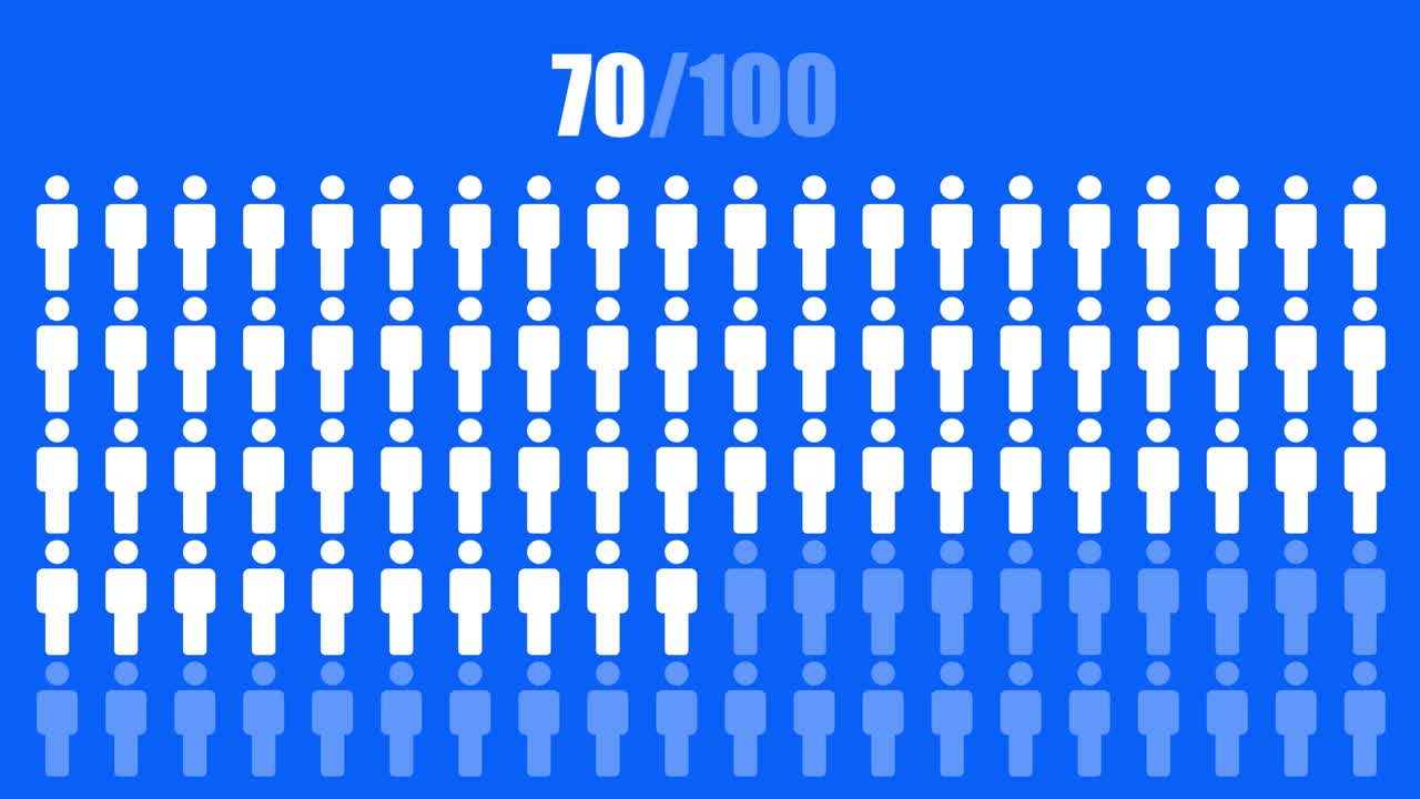 Percentage of people infographic