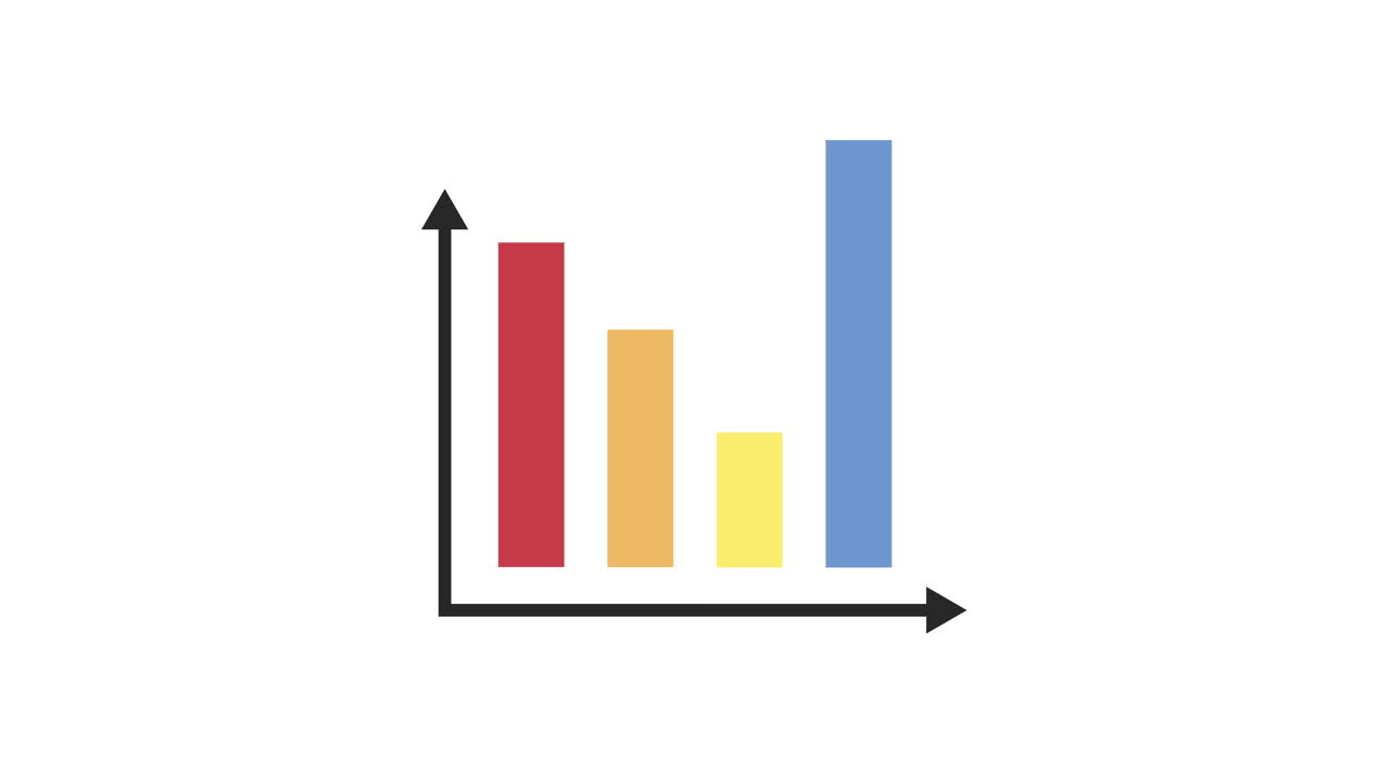 Animeret søjlediagram, der viser dataudsving og tendenser