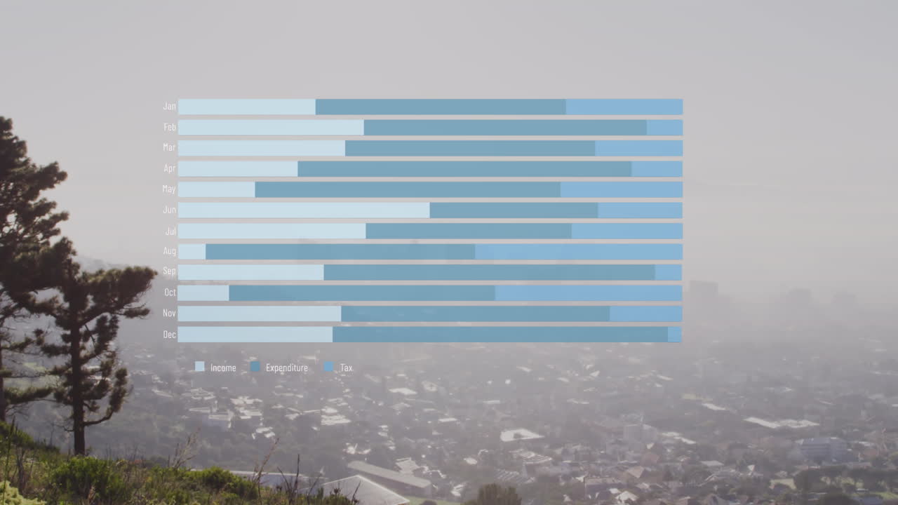 Animazione di grafici a barre su vista aerea di paesaggio urbano moderno sullo sfondo del cielo.