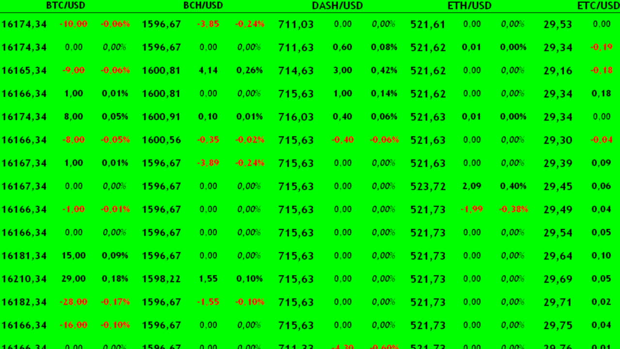 Fare trading di criptovaluta sull'exchange. Variazione del costo della criptovaluta.