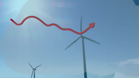 rising red arrow over wind turbines against clear blue sky, symbolizing growth