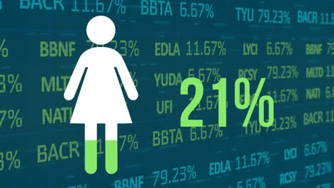 animation of woman icon with 100 percent over financial data processing on blue background