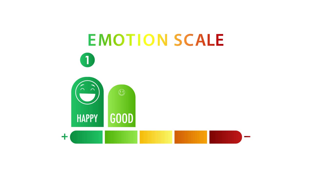 Animated emotion scale transitions from happy to bad using vibrant colors and smooth movements on a white background