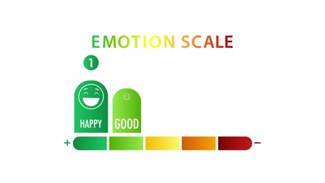 animated emotion scale transitions from happy to bad using vibrant colors and smooth movements on a white background