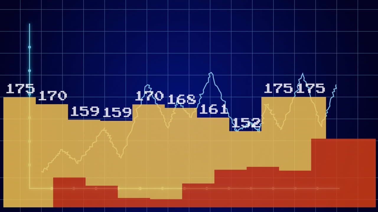 Composite chart showing gold and red stepped areas rising under light?blue line graph on dark grid