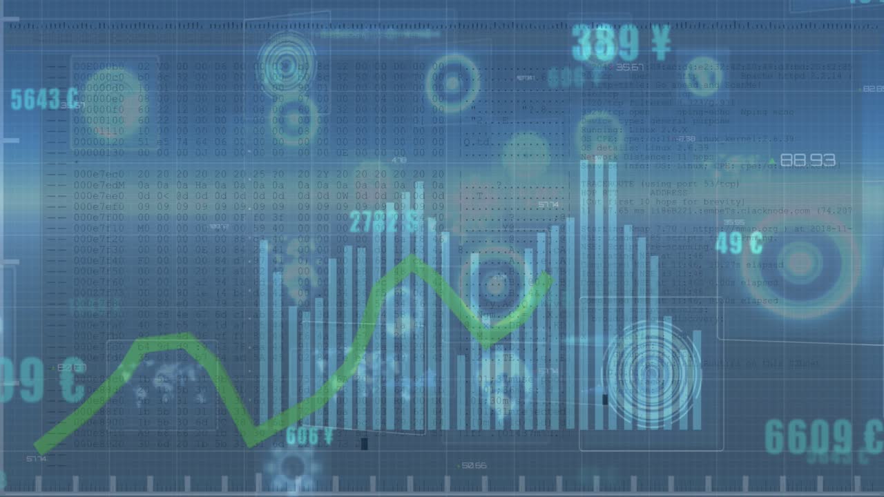 Animation of changing numbers with currency symbols over graphs against sonars, maps and circles