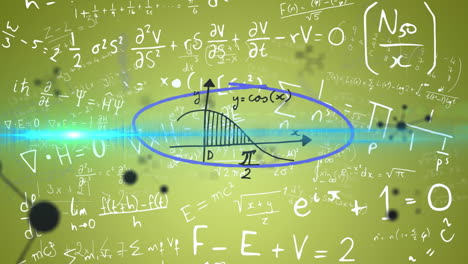 animation of mathematical equations and molcules on green background