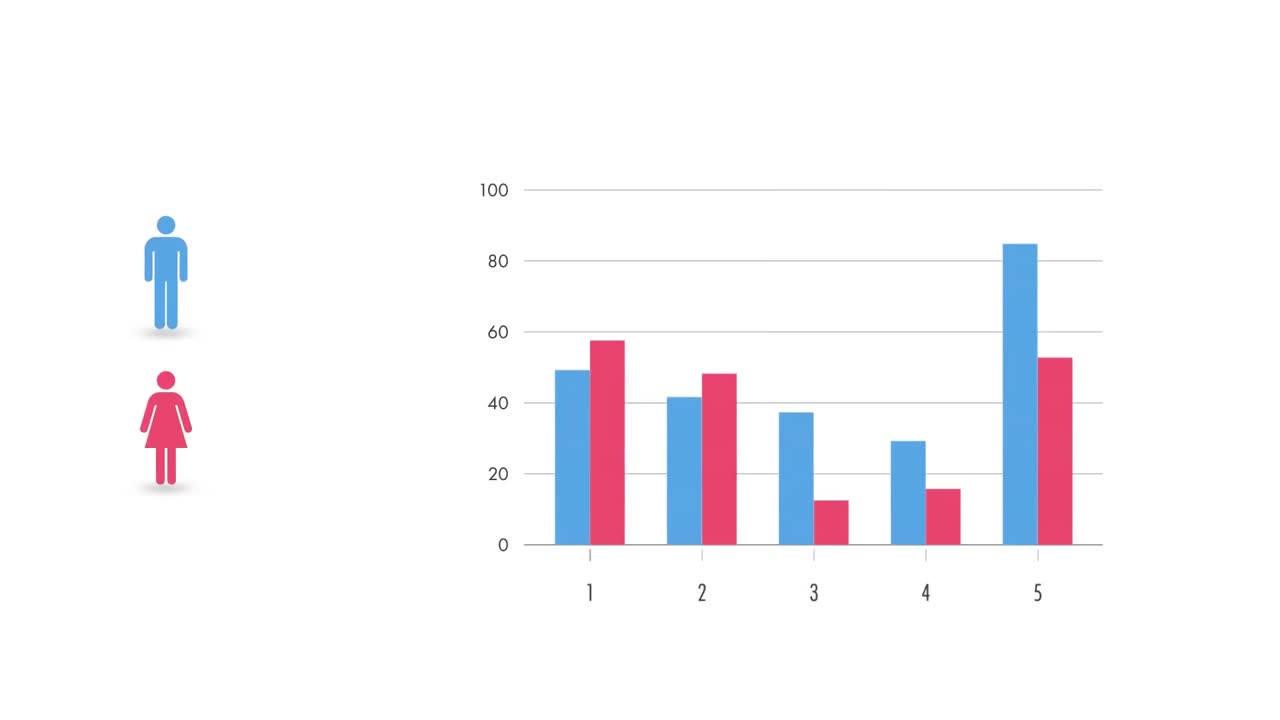 Bar graph with male and female icons and values