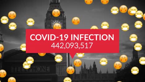 Animation-of-coronavirus-text-and-emojis-with-face-masks-over-cityscape