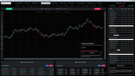 stock market dashboard interface