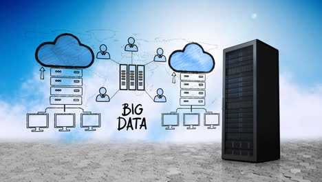 cpu and cloud storage map