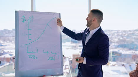 business leader talking in modern office to his colleagues. businessman writing on a board with a marker and speaking. panoramic city view from windows.