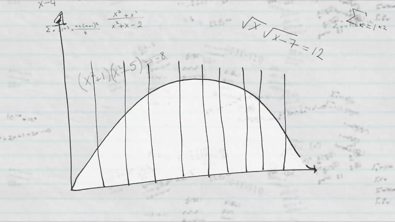 animación de gráficos sobre fórmulas matemáticas sobre un fondo blanco