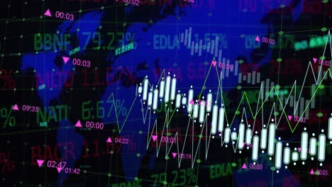 animation of multiple graphs and numbers over stock market data and map