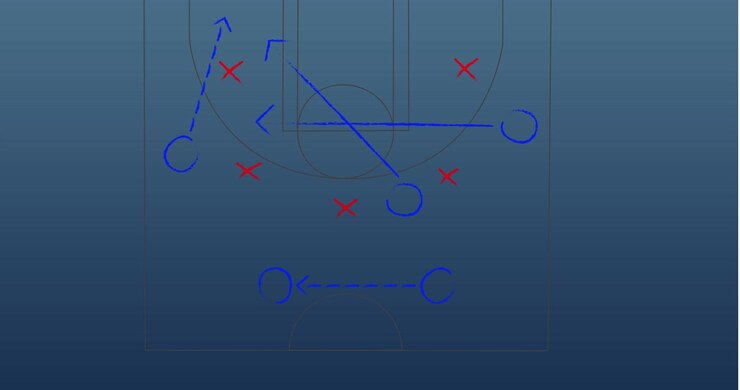 Animation of tactical game plan on basketball court