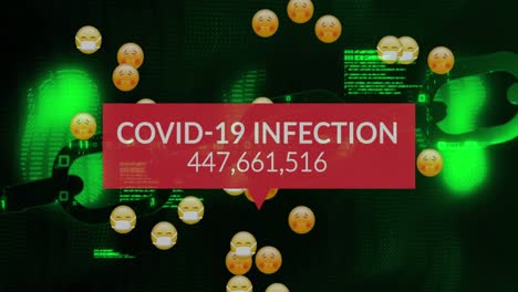 animation of text covid 19 infection and rising numbers on red, over data and emoticons, on black