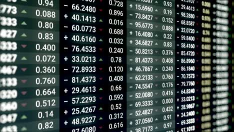 stock market data display