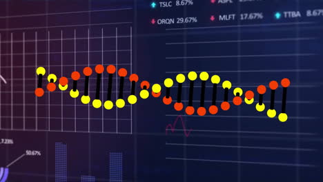 animation of red and yellow dna strand over interface with charts and graphs processing data