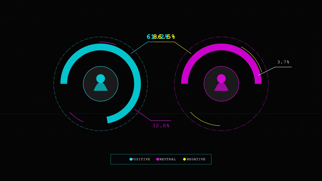 Digital Data Visualization Showing Sentiment Analysis Metrics