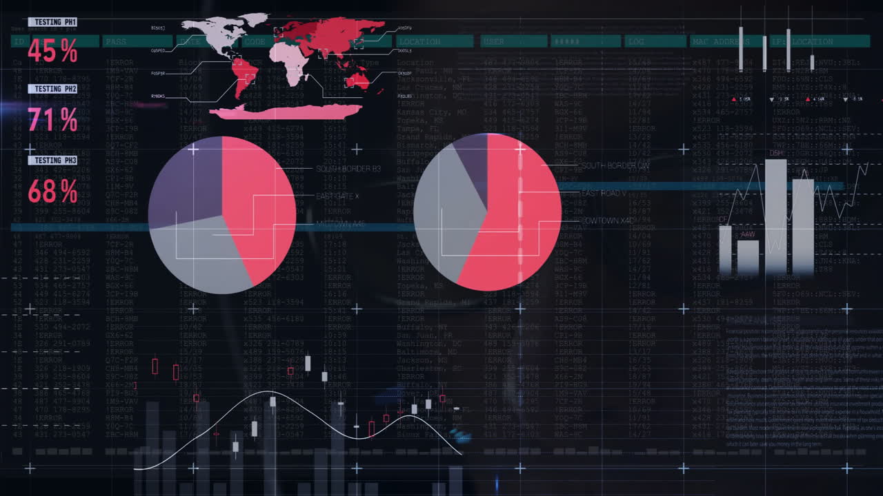 Showing animation of global map, pie charts, and financial graphs on dashboard