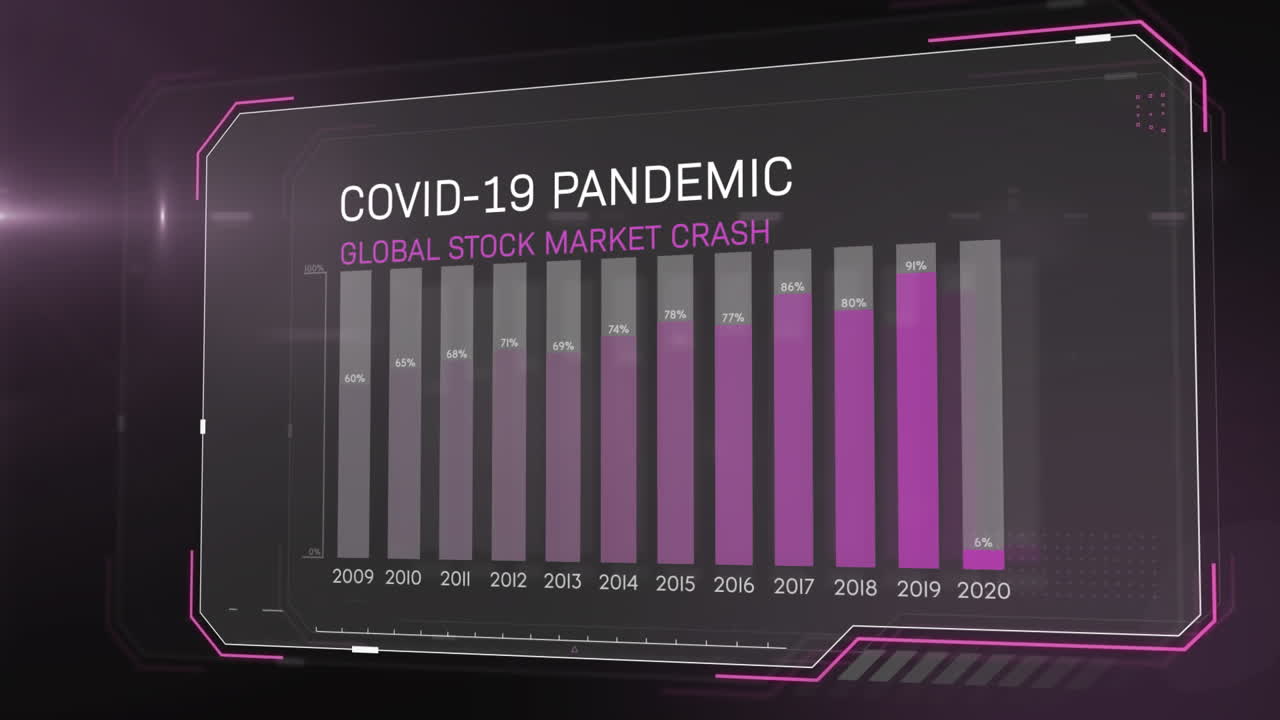 animación de las palabras covid-19 pandemia colapso global del mercado de valores escrito sobre el registro de estadísticas