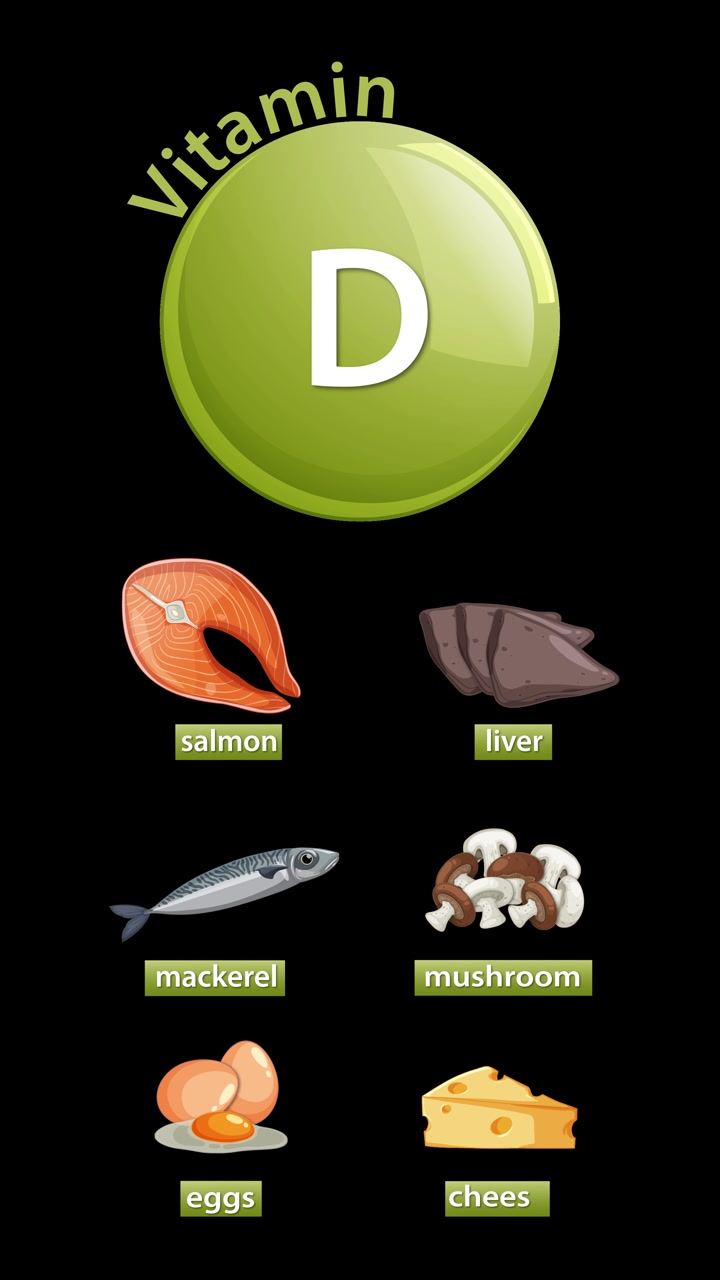 Icona della vitamina D si anima con salmone, fegato, sgombro, funghi, uova, formaggio su sfondo nero.