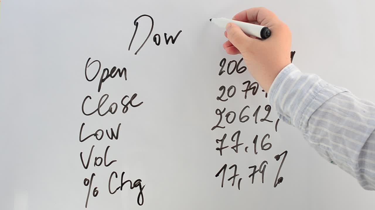 Market indexes. We write with a marker