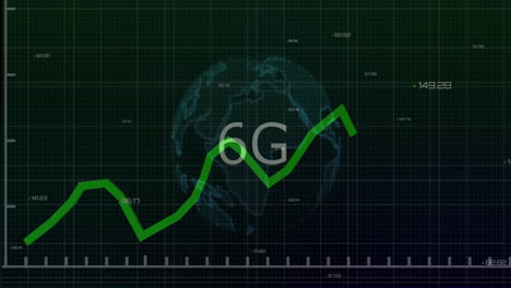 green upward trend line and 6g text animation over digital globe background