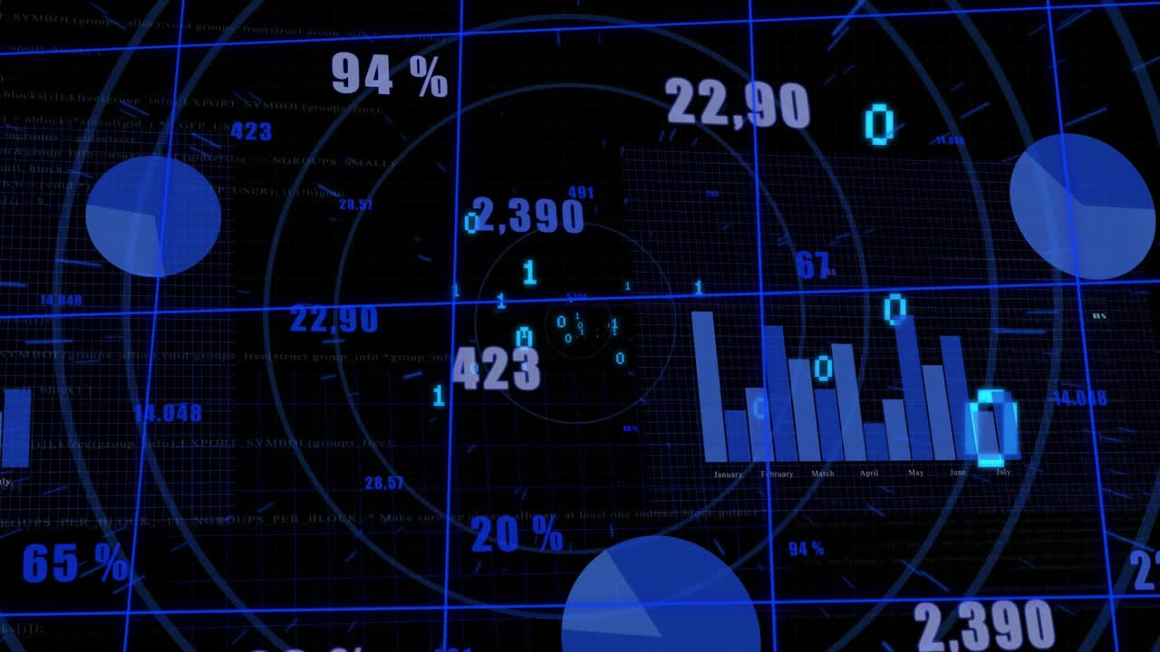 On update data UI animating bars, rotating pie, updating percentage, visualizing live data trends