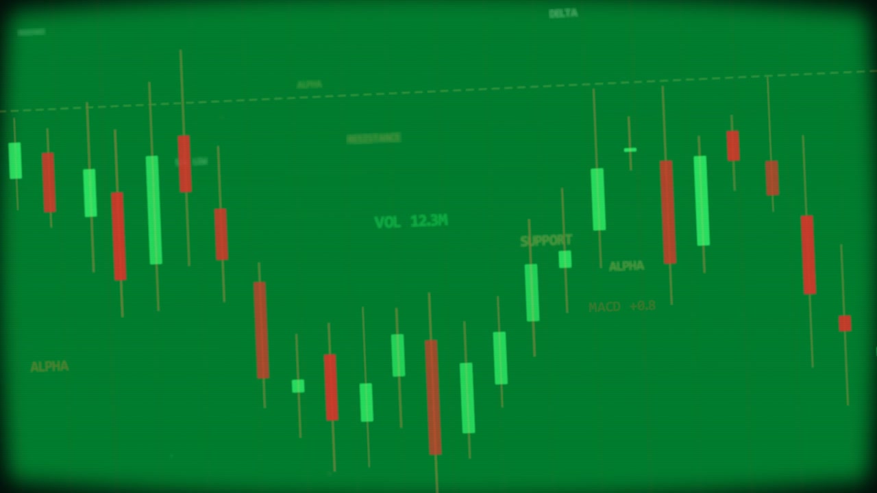 Financial candlestick chart showing green and red candles with wicks and VOL 12