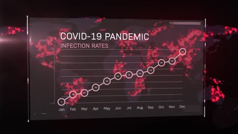 palabras tasas de infección pandémica de covid-19 escritas en el mapa mundial que muestra la propagación global de covid-19