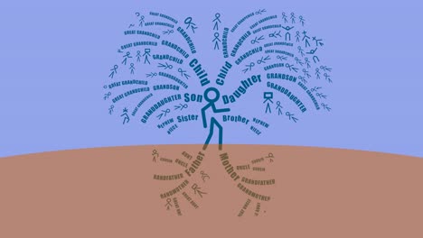 una animación de árbol genealógico literal hecha de palabras que crecen