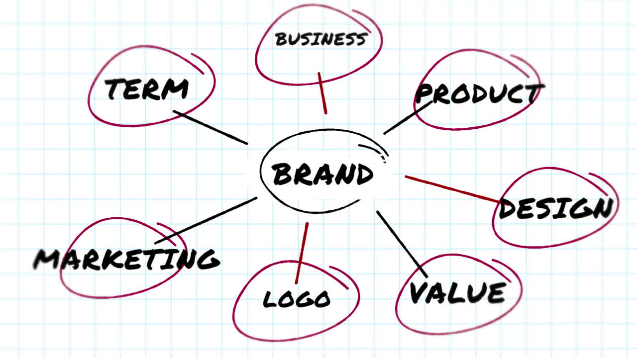 animación de palabras escritas a mano