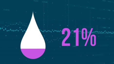 animation of water drop and percent filling up with purple over financial data processing