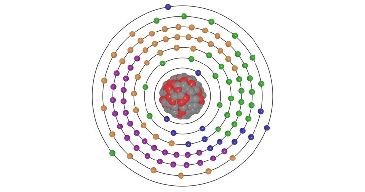 3D animation of Nihonium atom showing shells, subshells, electron orbits, and nucleus with protons and neutrons, illustrating atomic structure and energy levels for STEM education visuals in chemistry