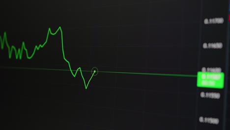 el gráfico de la criptomoneda.