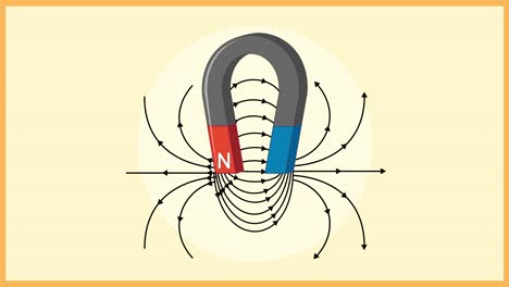 magnet influencing a compass needle's orientation